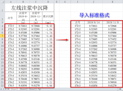 沉降監測數據的分析與處理方法,沉降監測數據,精準分析與高效處理方法 行業新聞 第5張 沉降監測數據的分析與處理方法,沉降監測數據,精準分析與高效處理方法 行業新聞 第5張