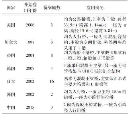 高性能混凝土在橋梁加固中的應(yīng)用,高性能混凝土于橋梁加固的卓越應(yīng)用,或者,高性能混凝土,橋梁加固的得力之選 行業(yè)新聞 第2張 高性能混凝土在橋梁加固中的應(yīng)用,高性能混凝土于橋梁加固的卓越應(yīng)用,或者,高性能混凝土,橋梁加固的得力之選 行業(yè)新聞 第2張