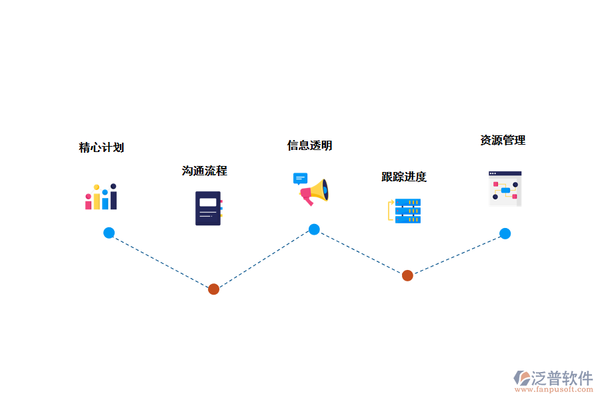加固工程進度監控方法,加固工程進度監控的有效方法及策略詳解 行業新聞 第3張 加固工程進度監控方法,加固工程進度監控的有效方法及策略詳解 行業新聞 第3張