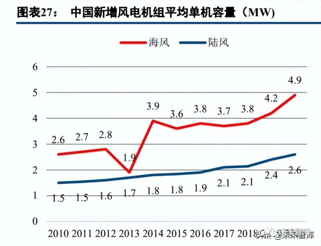 風電領域碳纖維替代方案,風電領域碳纖維替代方案,探索降低成本與 行業新聞 第3張 風電領域碳纖維替代方案,風電領域碳纖維替代方案,探索降低成本與 行業新聞 第3張