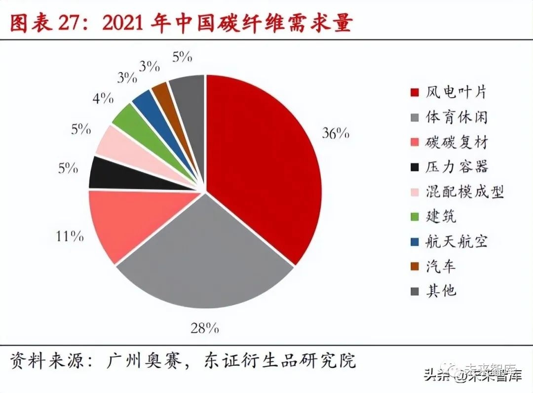 風電領域碳纖維替代方案,風電領域碳纖維替代方案,探索降低成本與 行業新聞 第2張 風電領域碳纖維替代方案,風電領域碳纖維替代方案,探索降低成本與 行業新聞 第2張