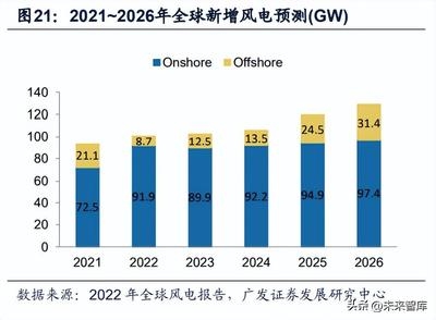 風電領域碳纖維替代方案,風電領域碳纖維替代方案,探索降低成本與 行業新聞 第6張 風電領域碳纖維替代方案,風電領域碳纖維替代方案,探索降低成本與 行業新聞 第6張
