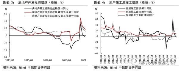 趕工期的常見策略有哪些?趕工期實用策略大 行業(yè)新聞 第6張 趕工期的常見策略有哪些?趕工期實用策略大 行業(yè)新聞 第6張