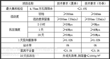 混凝土加固材料的抗壓強(qiáng)度測(cè)試，混凝土加固材料抗壓強(qiáng)度測(cè)試方法與 行業(yè)新聞 第3張