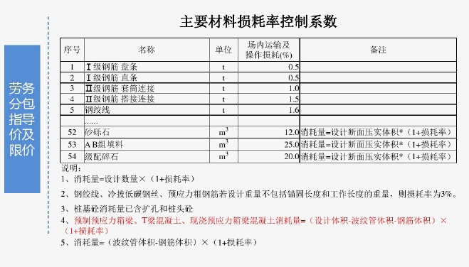 加固工程材料損耗控制措施，加固工程材料損耗控制措施，提升效益與質(zhì)量的關(guān)鍵舉措 行業(yè)新聞 第2張