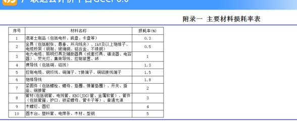 加固工程材料損耗控制措施，加固工程材料損耗控制措施，提升效益與質(zhì)量的關(guān)鍵舉措 行業(yè)新聞 第6張