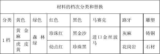 加固工程材料損耗控制措施，加固工程材料損耗控制措施，提升效益與質(zhì)量的關(guān)鍵舉措 行業(yè)新聞 第5張