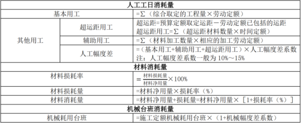 加固工程材料損耗控制措施，加固工程材料損耗控制措施，提升效益與質(zhì)量的關(guān)鍵舉措 行業(yè)新聞 第4張