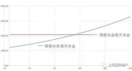不同還款方式下的利息比較,不同還款方式利息大 行業新聞 第4張 不同還款方式下的利息比較,不同還款方式利息大 行業新聞 第4張