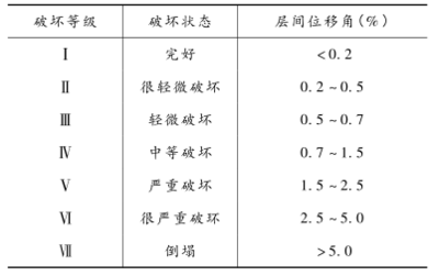 高性能混凝土在抗震中的作用,高性能混凝土,抗震工程中的堅實防線 行業新聞 第3張 高性能混凝土在抗震中的作用,高性能混凝土,抗震工程中的堅實防線 行業新聞 第3張