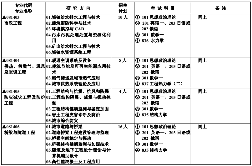 高性能混凝土在抗震中的作用,高性能混凝土,抗震工程中的堅實防線 行業新聞 第6張 高性能混凝土在抗震中的作用,高性能混凝土,抗震工程中的堅實防線 行業新聞 第6張