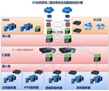 個性化加固設計方案的優勢，個性化加固設計方案，優勢盡顯，筑牢安全 行業新聞 第5張