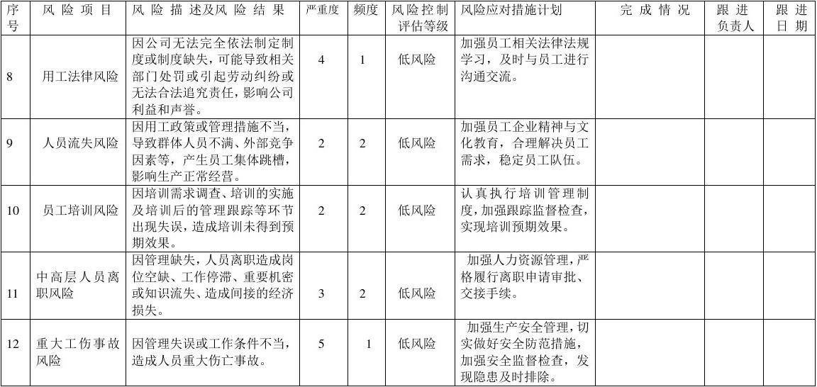 房建項(xiàng)目風(fēng)險(xiǎn)應(yīng)對(duì)策略案例,房建項(xiàng)目風(fēng)險(xiǎn)應(yīng)對(duì)策略案例剖析 行業(yè)新聞 第6張 房建項(xiàng)目風(fēng)險(xiǎn)應(yīng)對(duì)策略案例,房建項(xiàng)目風(fēng)險(xiǎn)應(yīng)對(duì)策略案例剖析 行業(yè)新聞 第6張