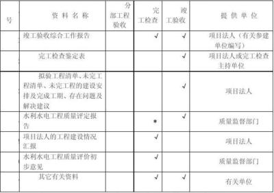加固工程驗收標準是什么？加固工程驗收標準全 行業新聞 第4張