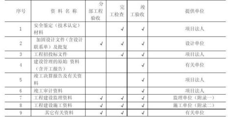 加固工程驗收標準是什么？加固工程驗收標準全 行業新聞 第5張