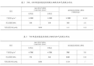 高性能混凝土抗裂性能研究,高性能混凝土抗裂性能的多因素探究 行業新聞 第3張 高性能混凝土抗裂性能研究,高性能混凝土抗裂性能的多因素探究 行業新聞 第3張