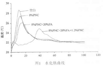 高性能混凝土抗裂性能研究,高性能混凝土抗裂性能的多因素探究 行業新聞 第2張 高性能混凝土抗裂性能研究,高性能混凝土抗裂性能的多因素探究 行業新聞 第2張