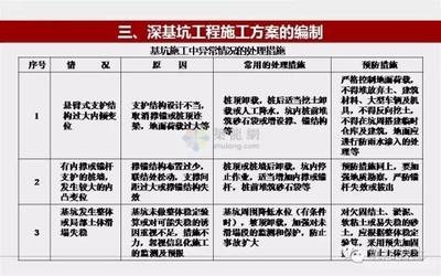 加固工程效果評估標準,加固工程效果評估標準,確保工程質量與 行業新聞 第3張 加固工程效果評估標準,加固工程效果評估標準,確保工程質量與 行業新聞 第3張