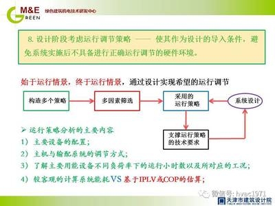 高效HVAC系統(tǒng)設(shè)計(jì)原則,高效HVAC系統(tǒng)設(shè)計(jì),核心原則 行業(yè)新聞 第6張 高效HVAC系統(tǒng)設(shè)計(jì)原則,高效HVAC系統(tǒng)設(shè)計(jì),核心原則 行業(yè)新聞 第6張