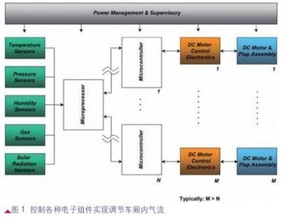 高效HVAC系統(tǒng)設(shè)計(jì)原則,高效HVAC系統(tǒng)設(shè)計(jì),核心原則 行業(yè)新聞 第4張 高效HVAC系統(tǒng)設(shè)計(jì)原則,高效HVAC系統(tǒng)設(shè)計(jì),核心原則 行業(yè)新聞 第4張