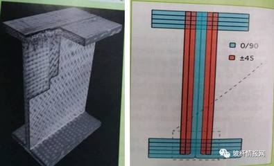 混雜碳纖維結構設計案例分析,混雜碳纖維結構設計案例 行業新聞 第5張 混雜碳纖維結構設計案例分析,混雜碳纖維結構設計案例 行業新聞 第5張