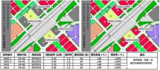 改商業用地需要多少錢，商業用地改造費用全解析，各項成本 行業新聞 第3張