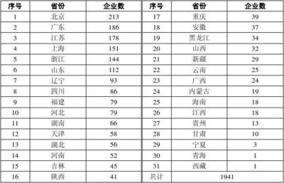 工程設(shè)計(jì)甲級(jí)資質(zhì)申請(qǐng)條件，工程設(shè)計(jì)甲級(jí)資質(zhì)申請(qǐng)條件全解析 行業(yè)新聞 第3張