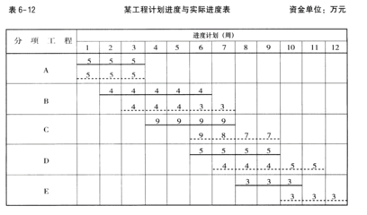 工程進度加快的案例分析,工程進度加快,案例剖析與經驗啟示 行業新聞 第4張 工程進度加快的案例分析,工程進度加快,案例剖析與經驗啟示 行業新聞 第4張