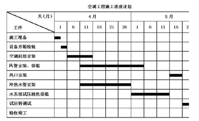 工程進度加快的案例分析,工程進度加快,案例剖析與經驗啟示 行業新聞 第5張 工程進度加快的案例分析,工程進度加快,案例剖析與經驗啟示 行業新聞 第5張