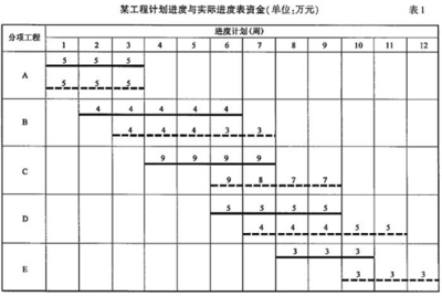 工程進度加快的案例分析,工程進度加快,案例剖析與經驗啟示 行業新聞 第2張 工程進度加快的案例分析,工程進度加快,案例剖析與經驗啟示 行業新聞 第2張