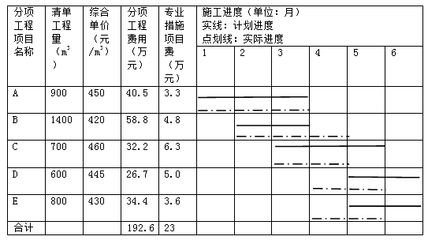 工程進度加快的案例分析,工程進度加快,案例剖析與經驗啟示 行業新聞 第6張 工程進度加快的案例分析,工程進度加快,案例剖析與經驗啟示 行業新聞 第6張