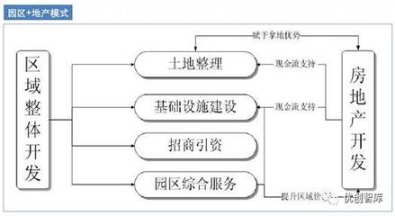 廠房資源整合計劃案例，廠房資源整合計劃，成功案例剖析 行業新聞 第2張