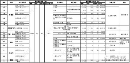 廠房設計成本控制案例分析,廠房設計成本控制,典型案例深度剖析 行業新聞 第2張 廠房設計成本控制案例分析,廠房設計成本控制,典型案例深度剖析 行業新聞 第2張