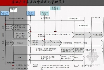 廠房設計成本控制案例分析,廠房設計成本控制,典型案例深度剖析 行業新聞 第3張 廠房設計成本控制案例分析,廠房設計成本控制,典型案例深度剖析 行業新聞 第3張