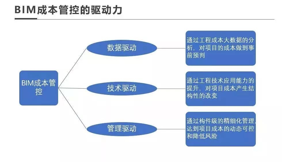 廠房設計成本控制案例分析,廠房設計成本控制,典型案例深度剖析 行業新聞 第4張 廠房設計成本控制案例分析,廠房設計成本控制,典型案例深度剖析 行業新聞 第4張