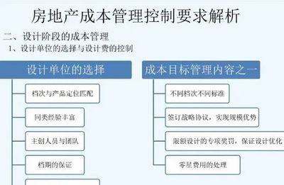 廠房設計成本控制案例分析,廠房設計成本控制,典型案例深度剖析 行業新聞 第6張 廠房設計成本控制案例分析,廠房設計成本控制,典型案例深度剖析 行業新聞 第6張