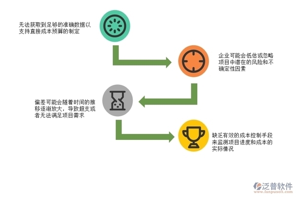 加固工程成本控制軟件工具,加固工程成本控制軟件工具,高效管控,降本增效 行業(yè)新聞 第6張 加固工程成本控制軟件工具,加固工程成本控制軟件工具,高效管控,降本增效 行業(yè)新聞 第6張