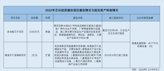 固定資產轉固流程的審計要點,固定資產轉固流程審計 行業新聞 第4張 固定資產轉固流程的審計要點,固定資產轉固流程審計 行業新聞 第4張
