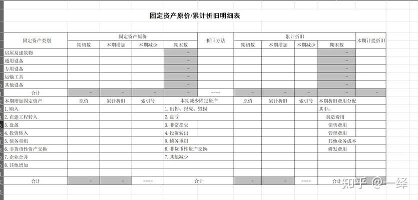 固定資產轉固流程的審計要點,固定資產轉固流程審計 行業新聞 第2張 固定資產轉固流程的審計要點,固定資產轉固流程審計 行業新聞 第2張