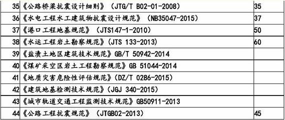 加固工程師必備技能清單，加固工程師核心技能全攻略，必備能力一網打盡 行業新聞 第4張