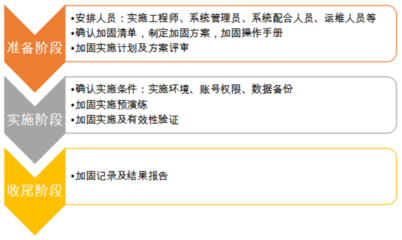 加固工程師必備技能清單，加固工程師核心技能全攻略，必備能力一網打盡 行業新聞 第5張