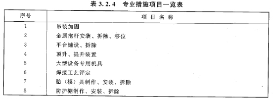 加固工程師必備技能清單，加固工程師核心技能全攻略，必備能力一網打盡 行業新聞 第2張