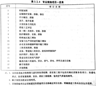 加固工程師必備技能清單，加固工程師核心技能全攻略，必備能力一網打盡 行業新聞 第3張