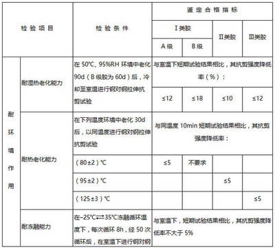 加固材料強(qiáng)度測(cè)試方法，加固材料強(qiáng)度測(cè)試方法 行業(yè)新聞 第2張