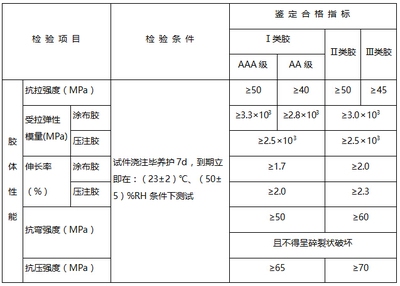 加固材料強(qiáng)度測(cè)試方法，加固材料強(qiáng)度測(cè)試方法 行業(yè)新聞 第5張