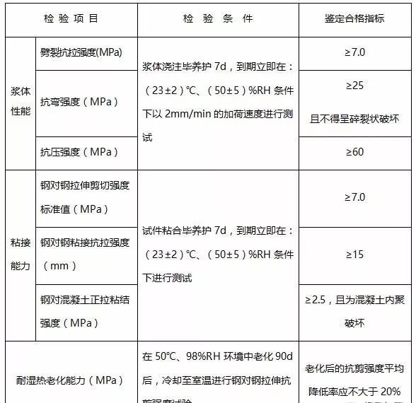 加固材料強(qiáng)度測(cè)試方法，加固材料強(qiáng)度測(cè)試方法 行業(yè)新聞 第4張