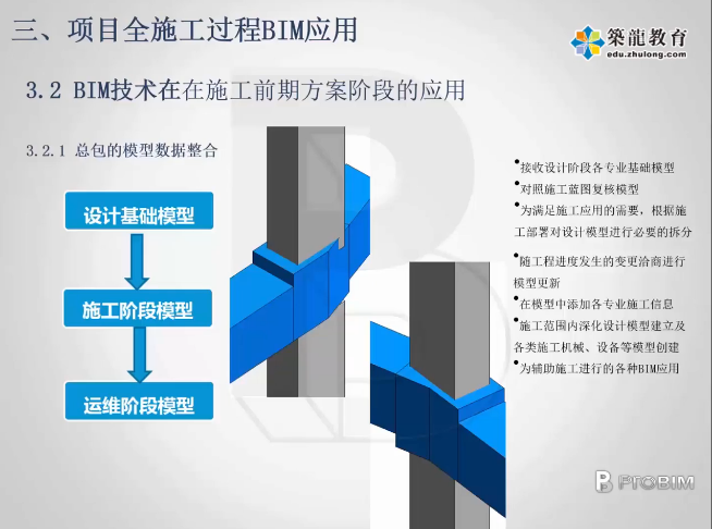 BIM技術在施工中的應用案例，BIM技術在施工中的實際應用案例剖析 行業(yè)新聞 第3張