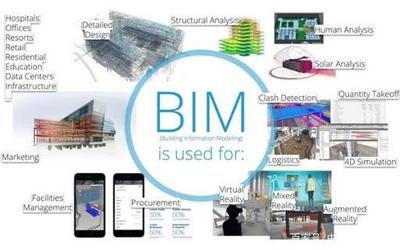 BIM技術在施工中的應用案例，BIM技術在施工中的實際應用案例剖析 行業(yè)新聞 第4張