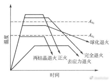 不同金屬熱處理效果比較,不同金屬熱處理效果對(duì)比 行業(yè)新聞 第4張 不同金屬熱處理效果比較,不同金屬熱處理效果對(duì)比 行業(yè)新聞 第4張