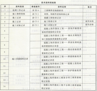加固工程驗收資料清單，加固工程驗收必備，資料清單全解析 行業新聞 第5張